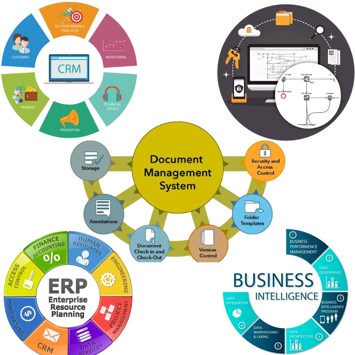Enterprise Solutions
